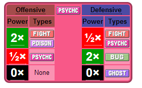 Categoría:Pokémon de tipo psíquico, Pokémon Wiki
